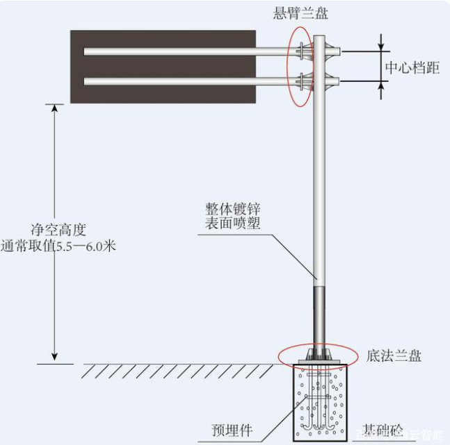 交通標志桿件的配套應(yīng)用有哪些？