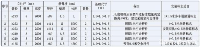 交通標志桿件的配套應(yīng)用有哪些？